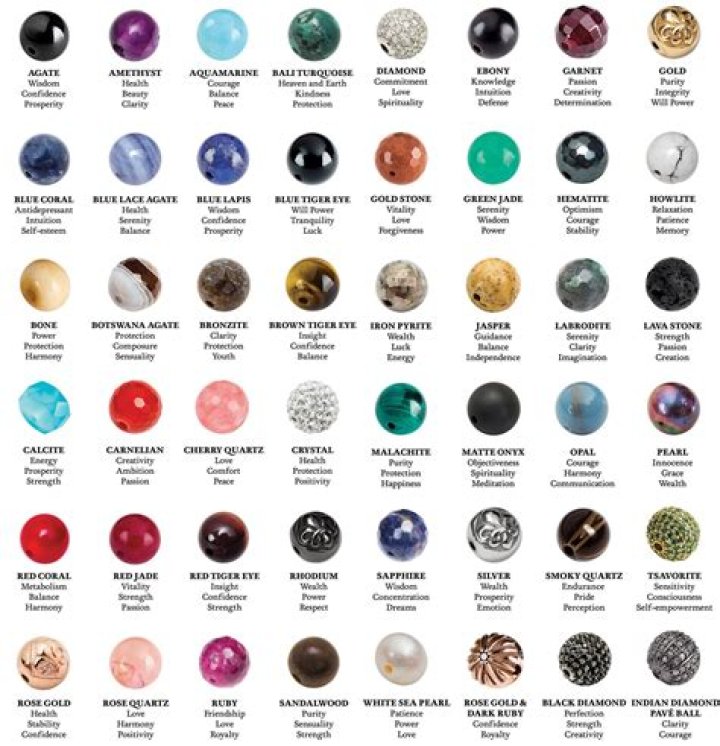 What do wrist beads symbolize?