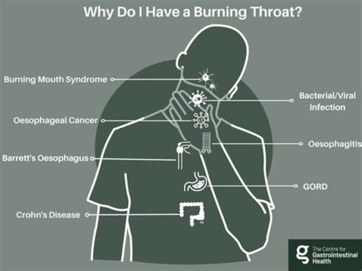 What do you do if you burn your throat with hot food?