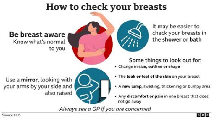 What do your breasts look like when you have breast cancer?