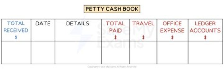 What documentation is used for accounting petty cash?