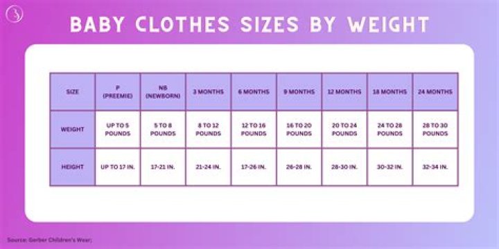 What does 68 mean in baby sizes?