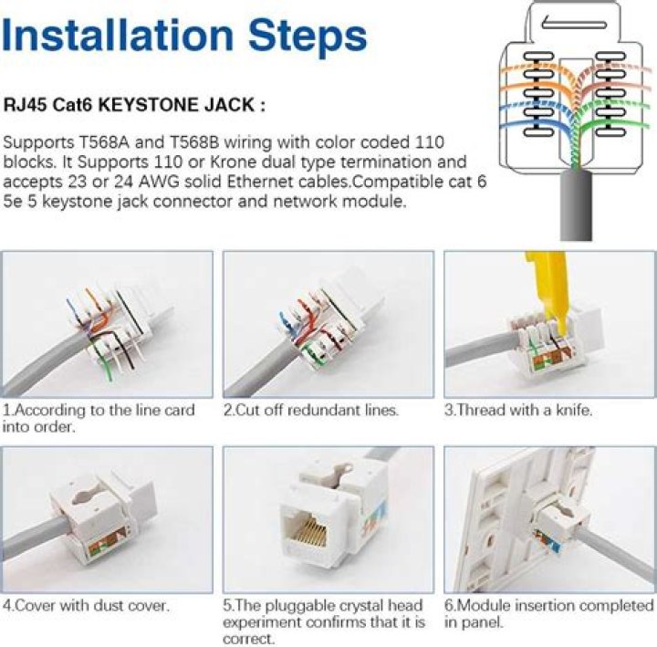 What does A and B mean on Keystone Jack?