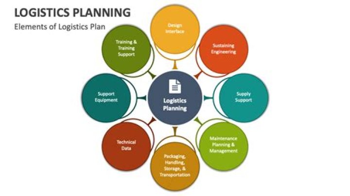 What does a logistics planner do?