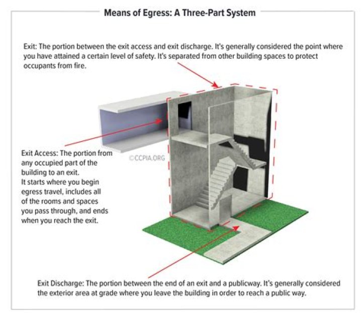 What does a means of egress mean?
