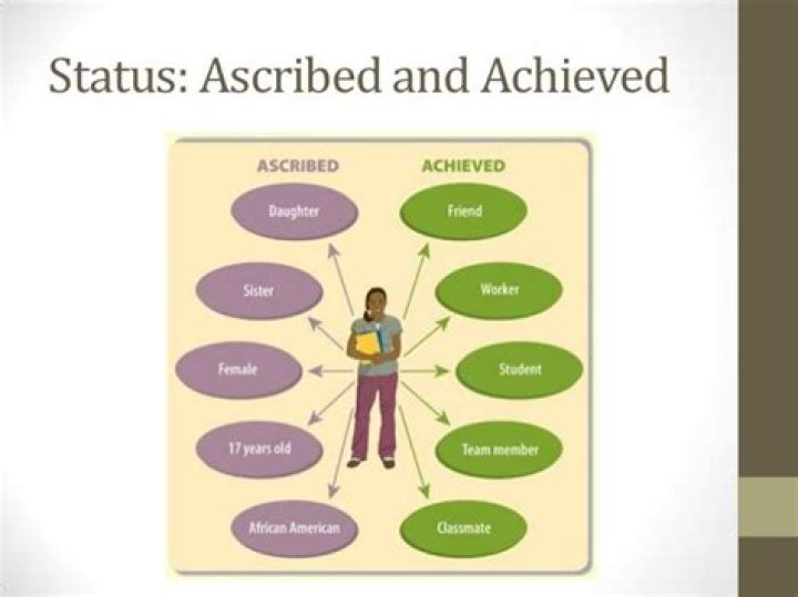 What does ascribed status mean in sociology?