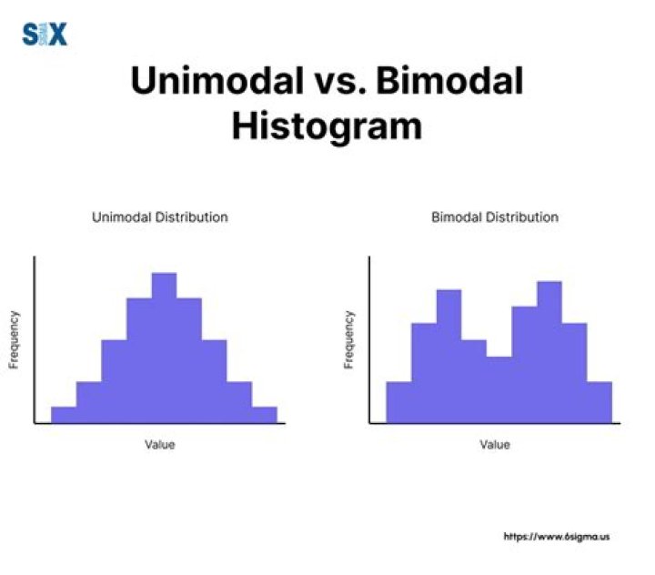 What does Biomodel mean?
