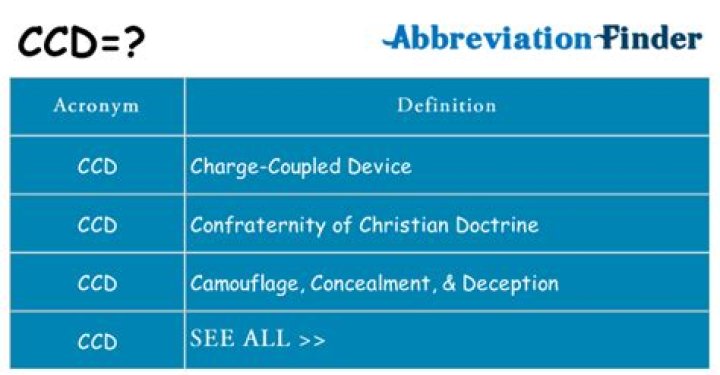 What does CCD mean in insurance?