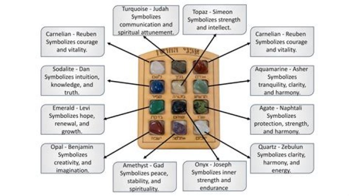 What does cliques and tribes mean?