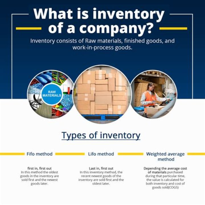What does inventory reserve mean?
