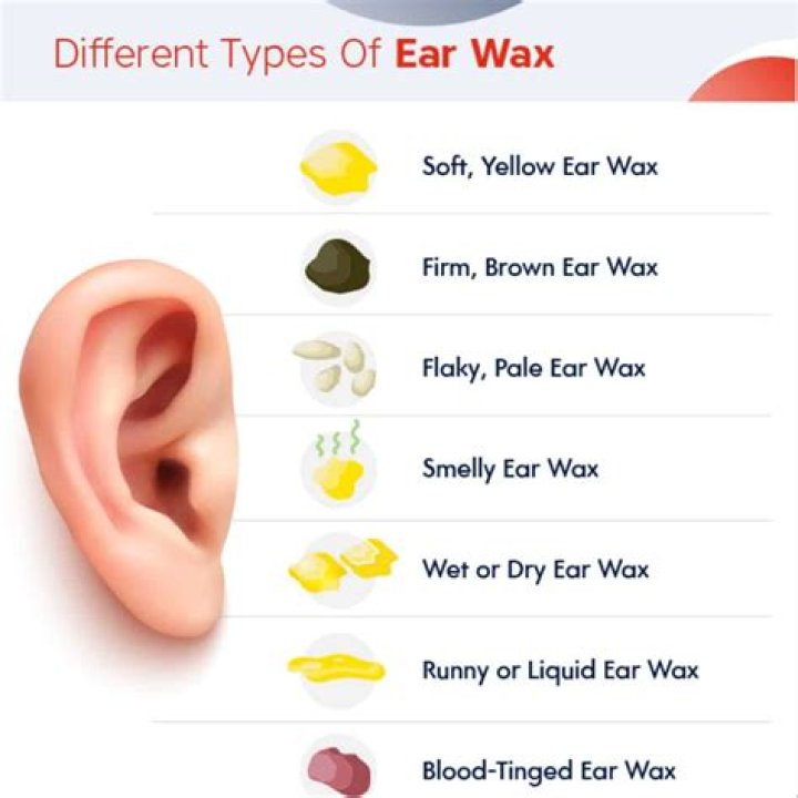 What does it mean to cure wax?