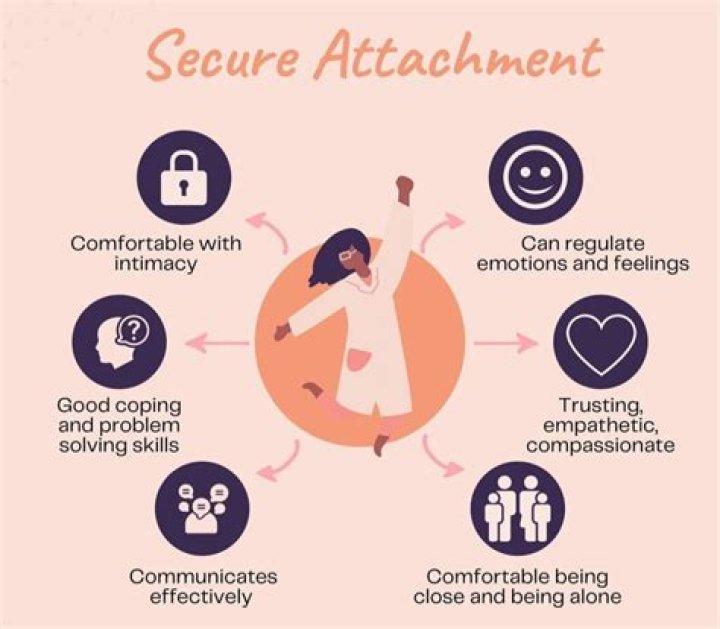 What does it mean to get attached to someone?
