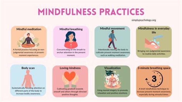 What does mindful movement mean?