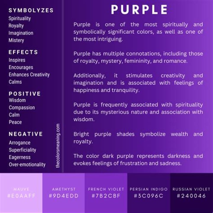 What does purple symbolize in Japan?