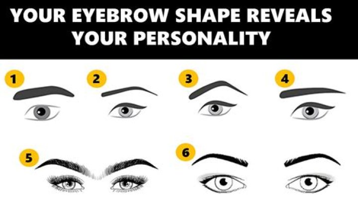 What does raising eyebrows indicate?
