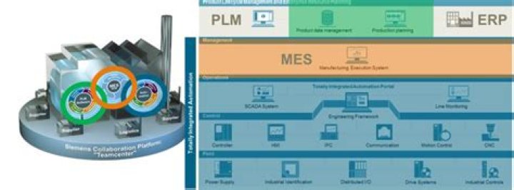 What does Siemens PLM Software Do?