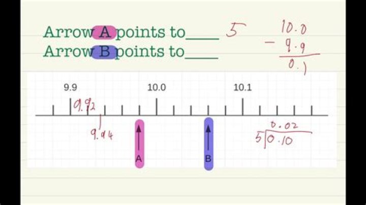 What does the arrow pointing up mean?