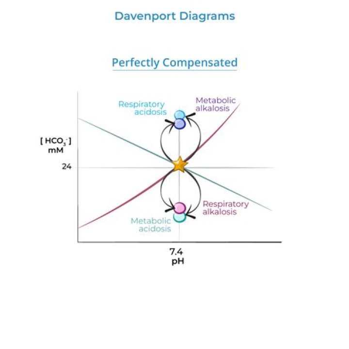 What does the Davenport diagram show?
