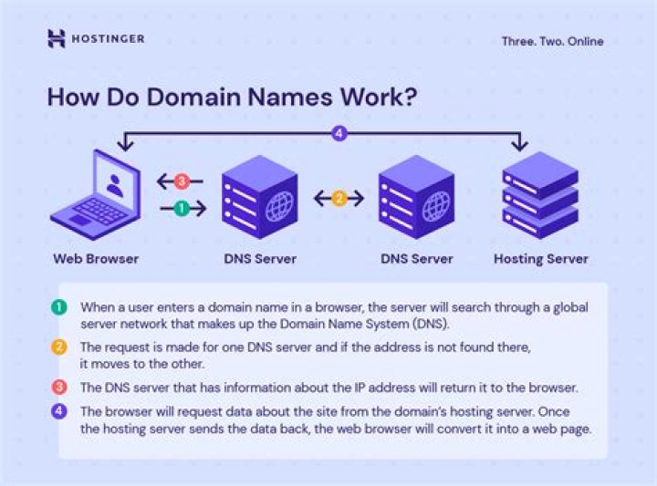 What does the word Domin mean?