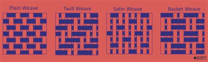 What does twill name and numbers mean?