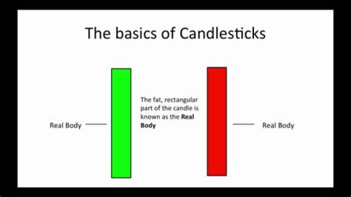 What each candlestick means?