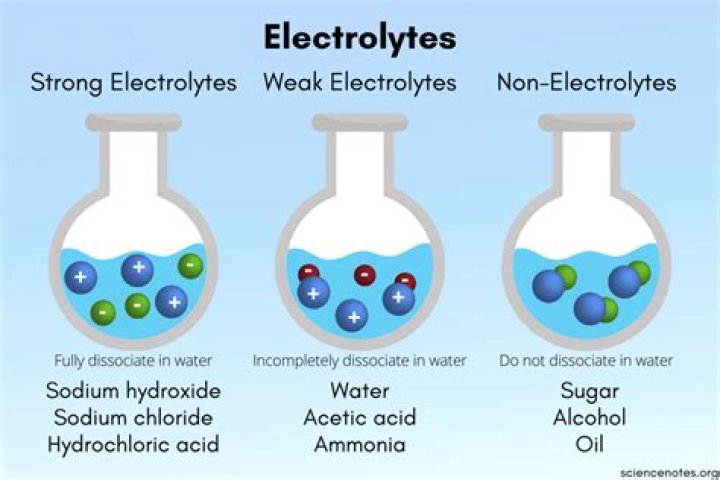 What electrolyte means?
