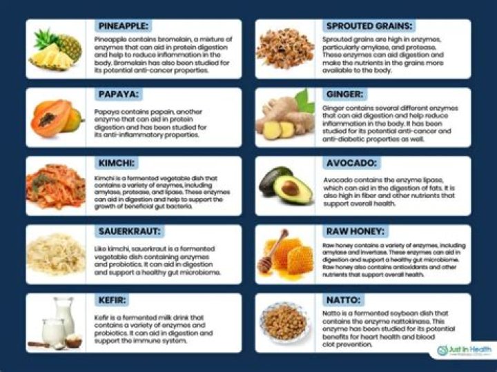 What foods have amylase inhibitors?