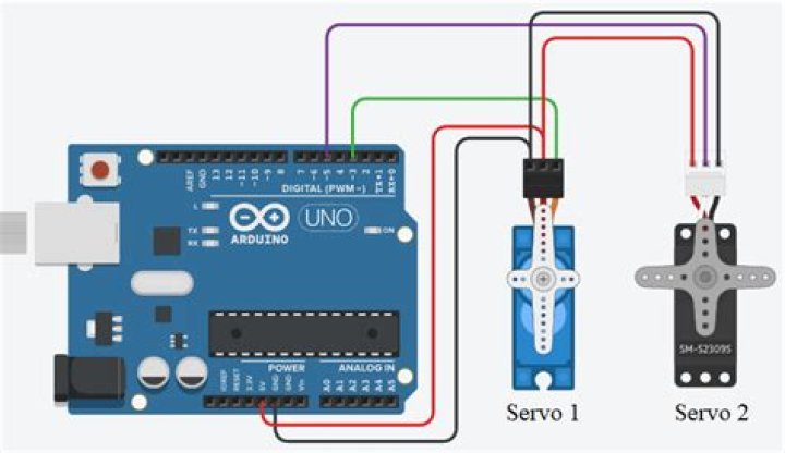 What gauge wire do servos use?