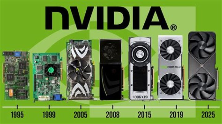 What GPU was out in 2010?