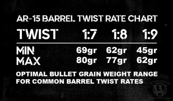 What grain bullet is best for 1 in 12 twist?