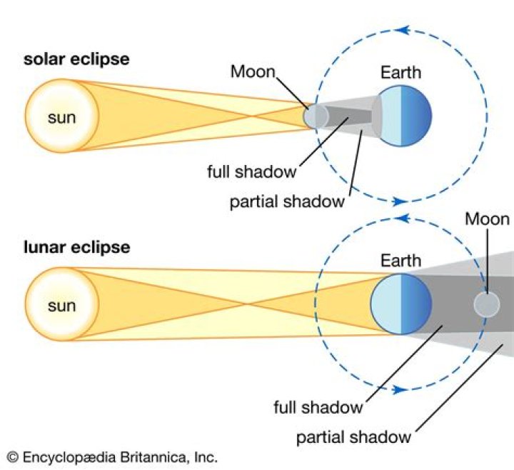 What happened at the end of Eclipse?