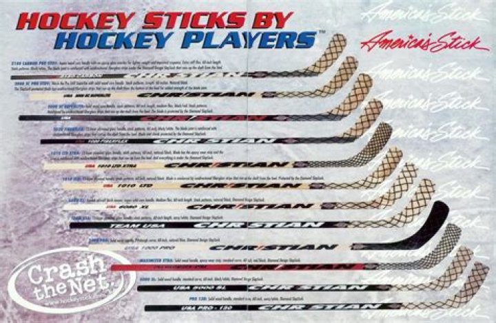 What happened to Christian Brothers hockey sticks?