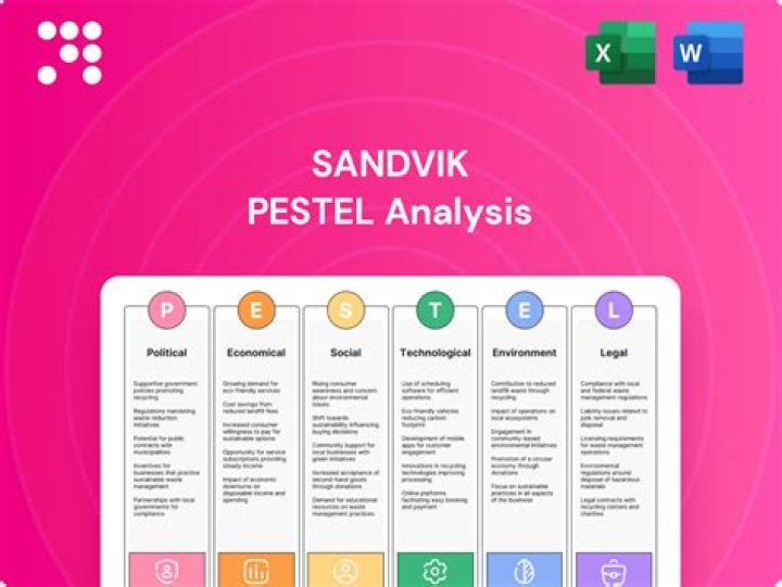 What happened to Sandvik?