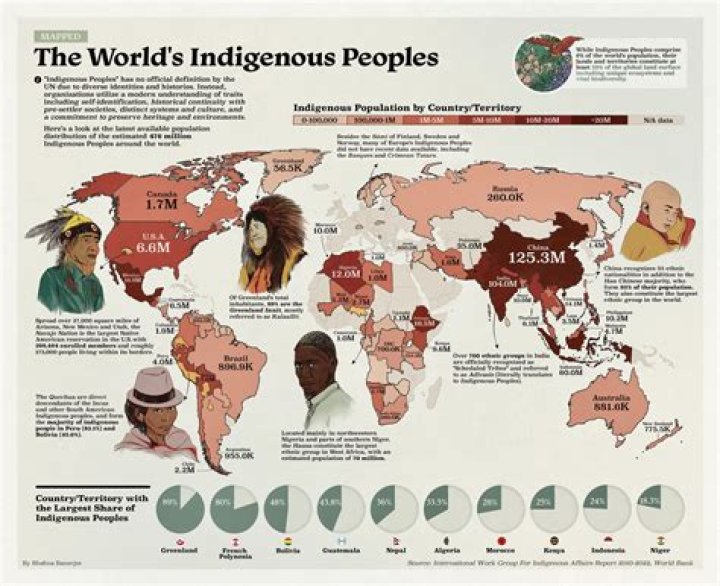 What happened to the indigenous of Uruguay?