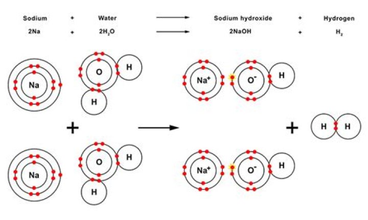 What happens when zinc oxide reacts with water?
