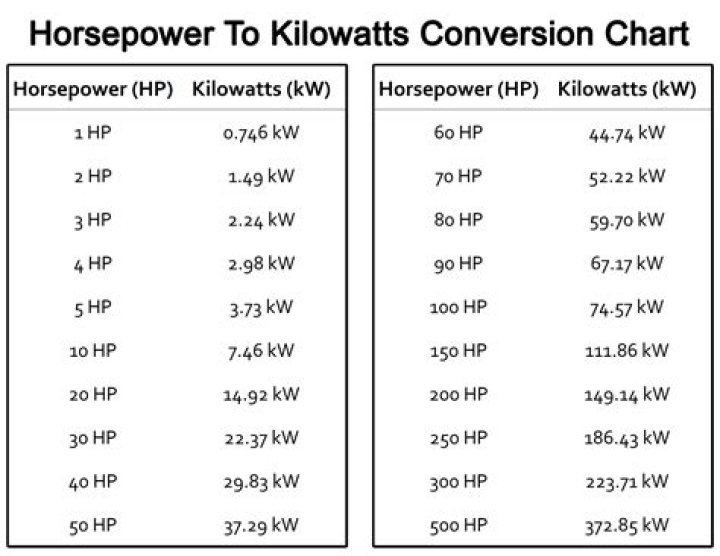 What horsepower is 254 CC?