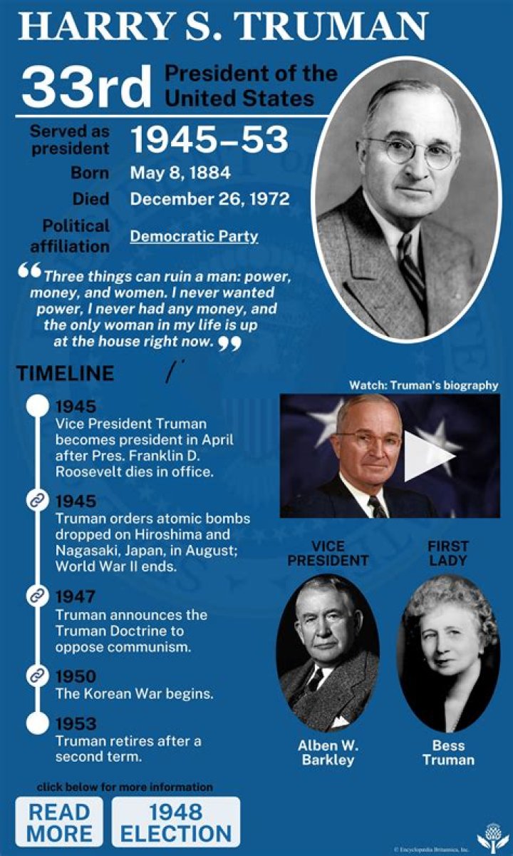 What impact did Harry Truman have on ww2?