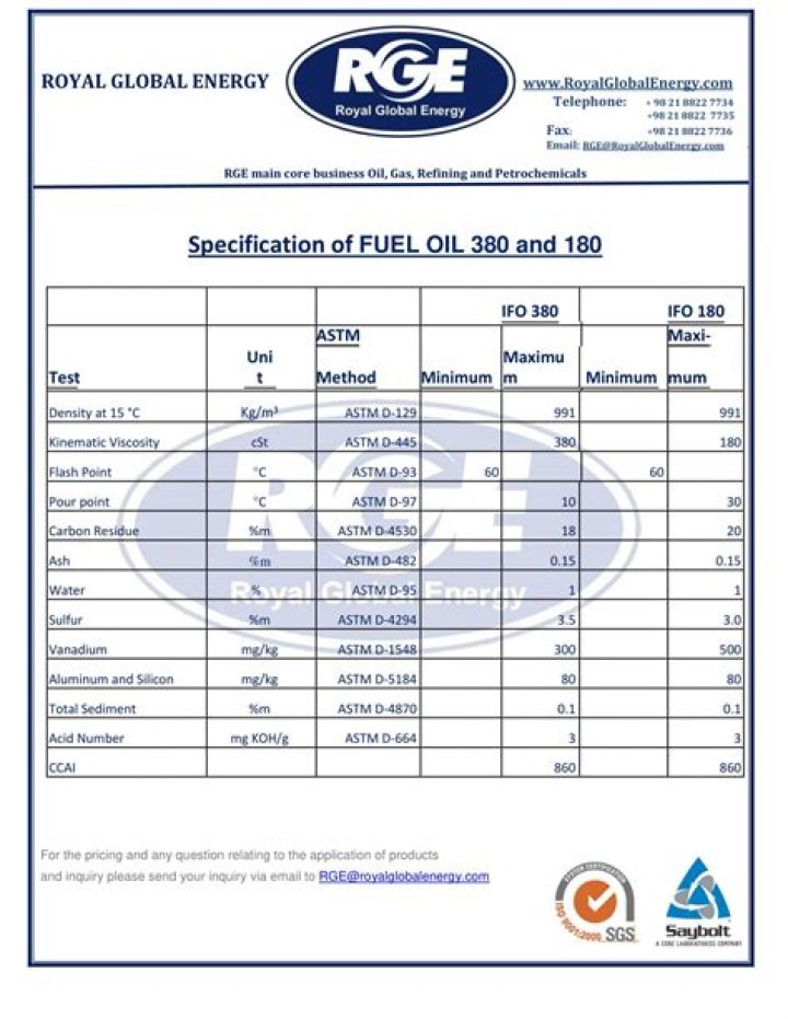 What is 180 CST fuel oil?