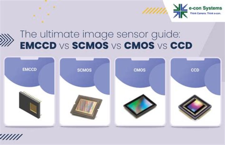 What is 3MOS sensor?