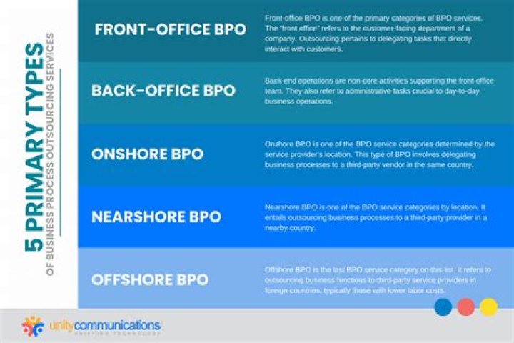 What is a BPO for Realtors?