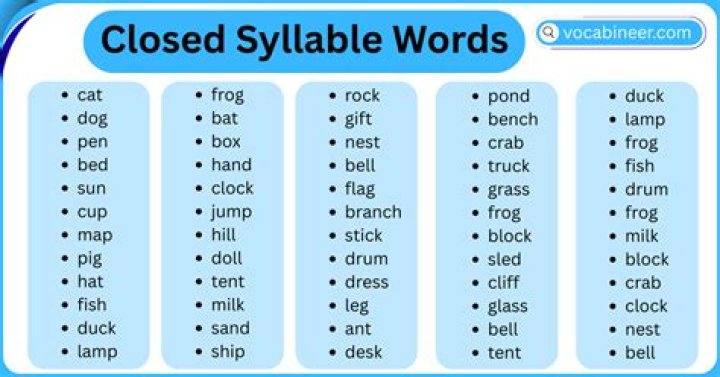 What is a closed syllable example?