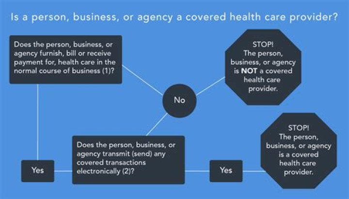 What is a covered SBS entity?