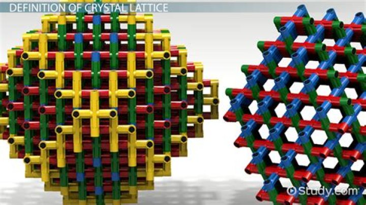 What is a crystal lattice easy definition?