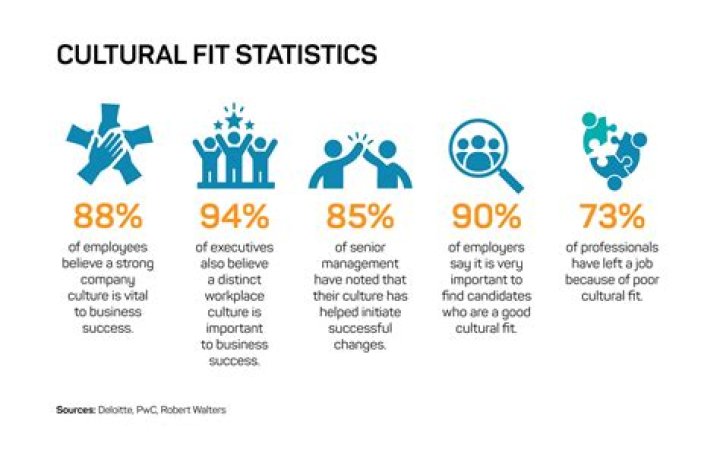 What is a cultural gap in business?