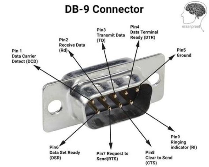 What is a DB9 connector?