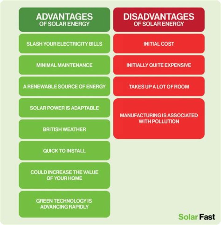 What is a disadvantage of a communal garden?