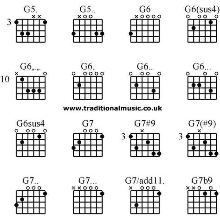 What is a G6 chord?