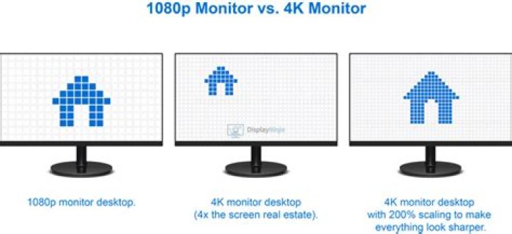 What is a good PPI for a TV?