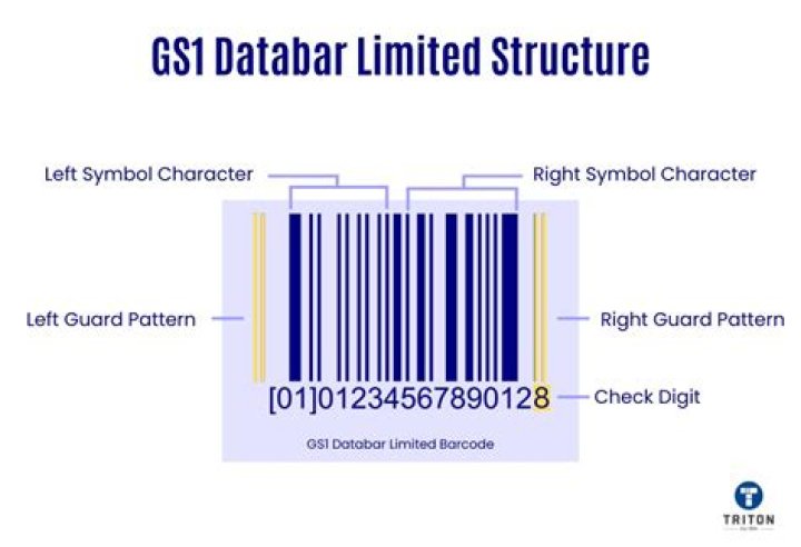 What is a GS1 office?