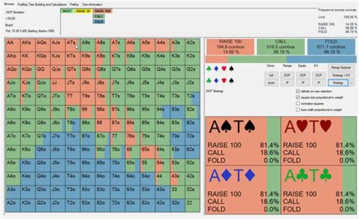 What is a GTO in poker?