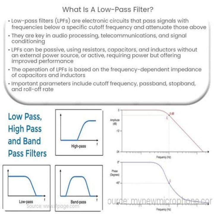 What is a low-pass filter in signal processing?